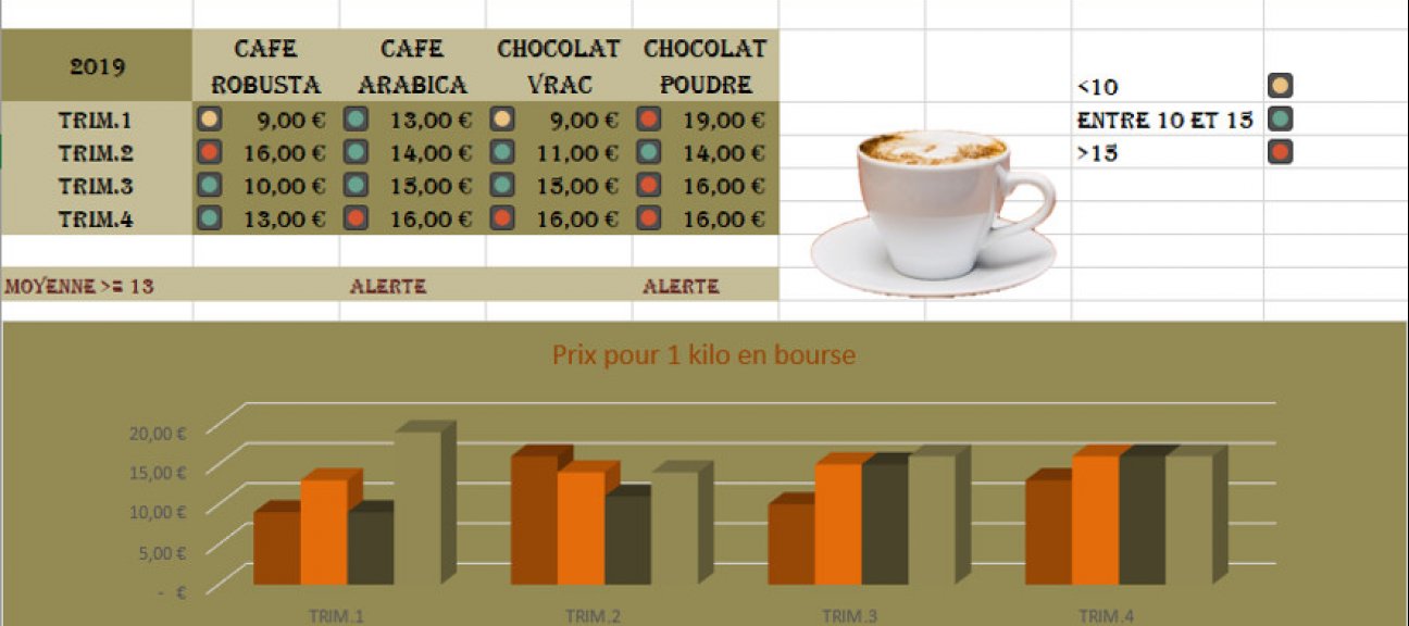 Les Essentiels d'Excel : bien maîtriser les bases - Partie 2/2